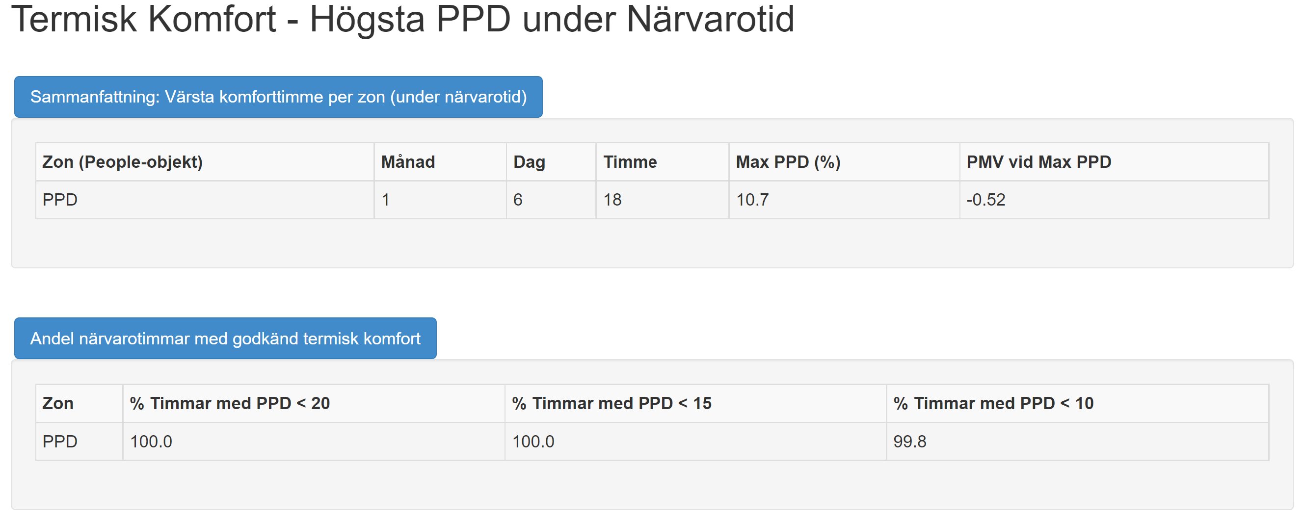 Termisk Komfort Sammanfattning